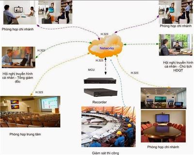 Tư vấn, lắp đặt hệ thống âm thanh, hội nghị truyền hình.