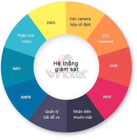 giải pháp camera giám sát giá rẻ