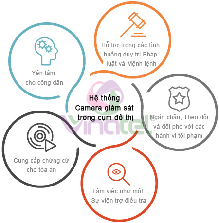 giải pháp ứng dụng camera giám sát giá rẻ