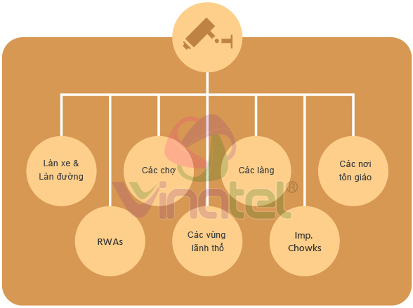 giải pháp camera giám sát giá rẻ