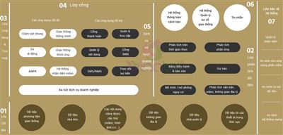Tư vấn, lắp đặt hệ thống camera giao thông, tòa nhà, các hệ thống truyền hình ảnh lưu động, ...